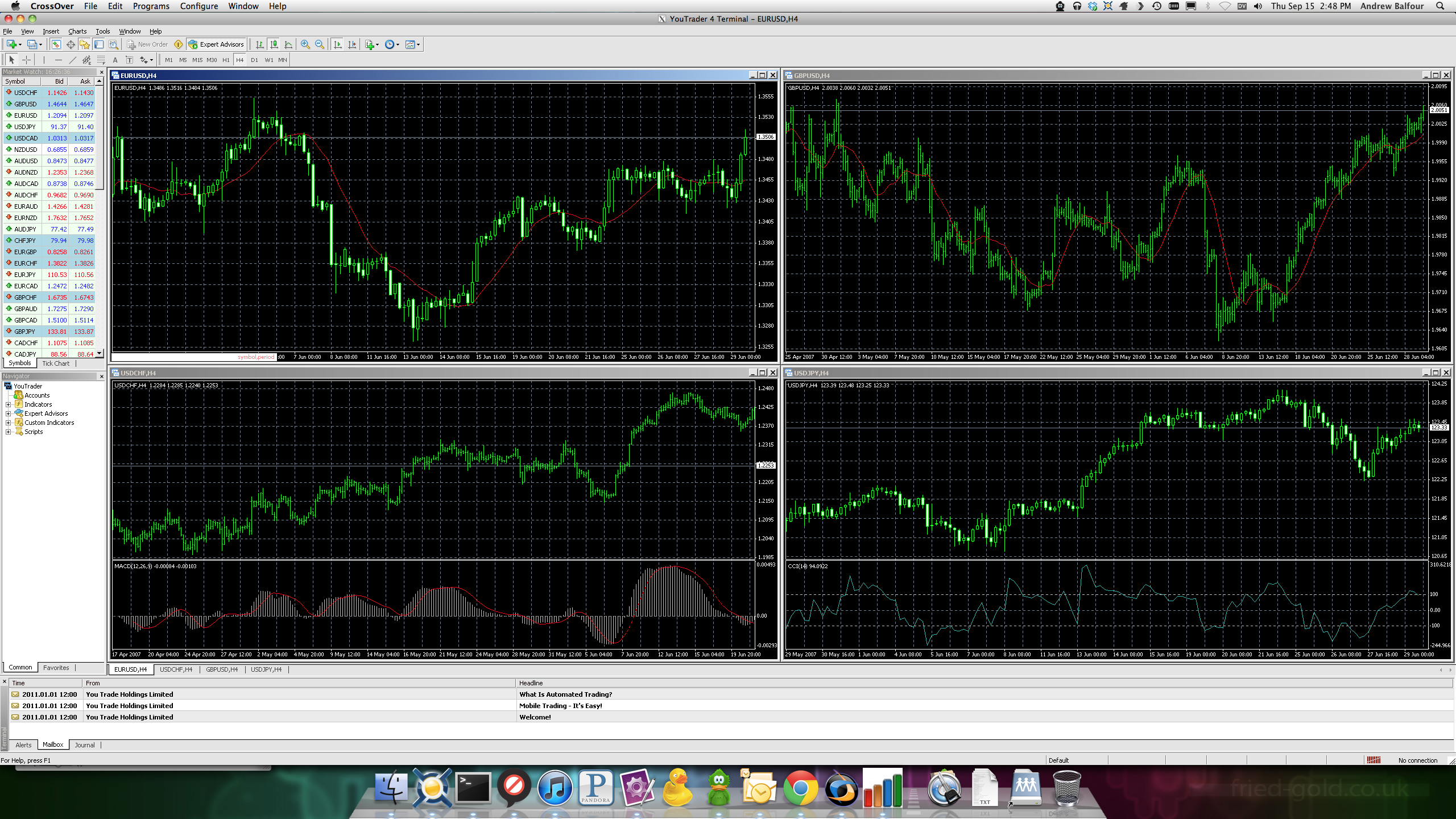 Forex walkthrough - getting started