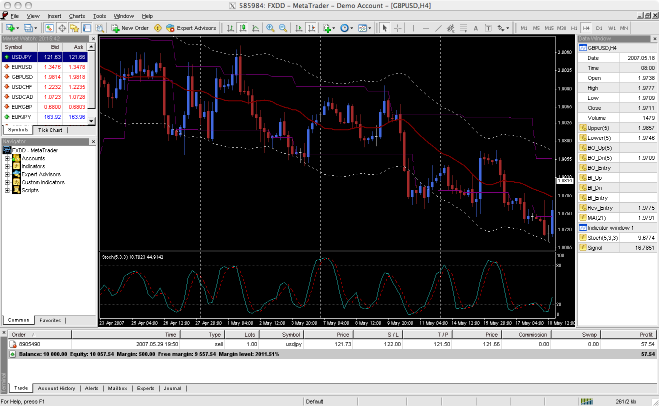 Media for MetaTrader 4 | CodeWeavers