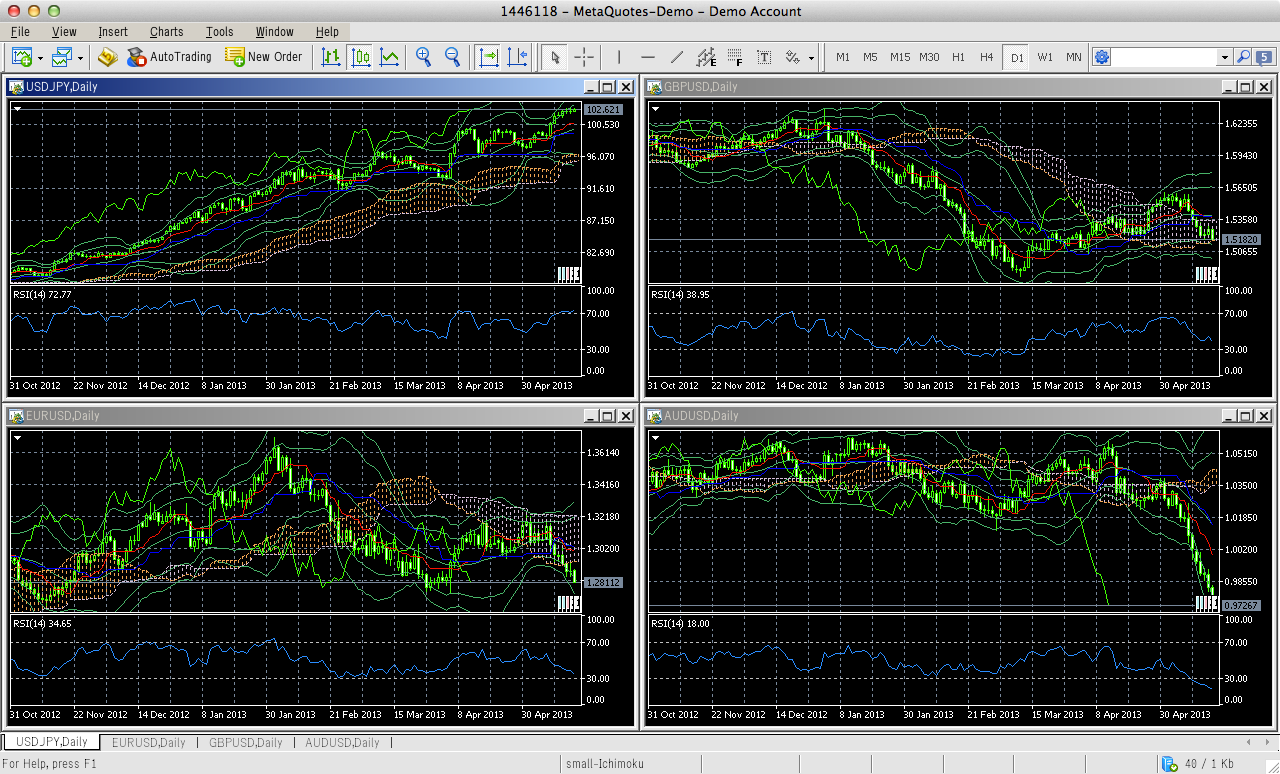 download metatrader 4 for windows 10