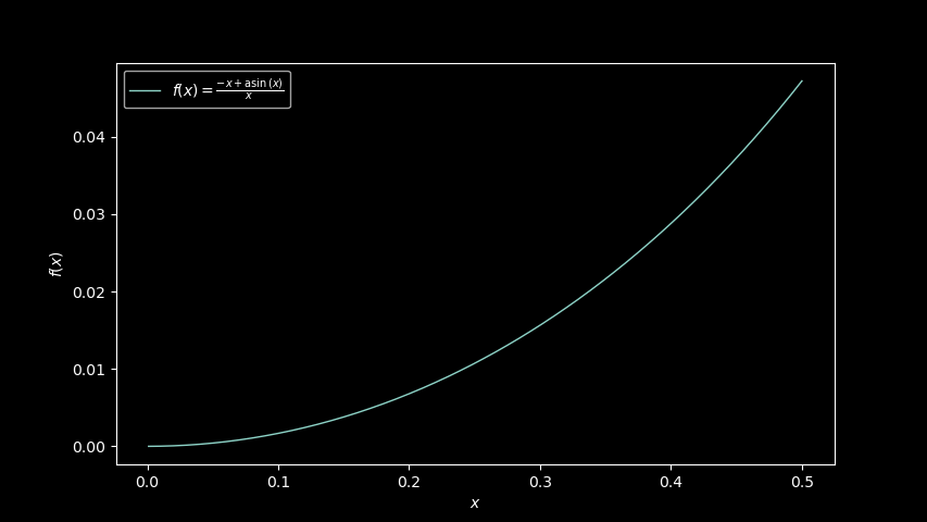 The core arcsine function, (arcsine(x) - x) / x, x ∈ [0; 0.5]