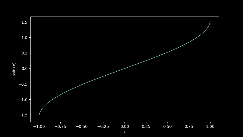 The arcsine function, defined for x ∈ [-1; 1]